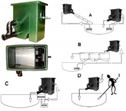 Compact Sieve II trbinov filter